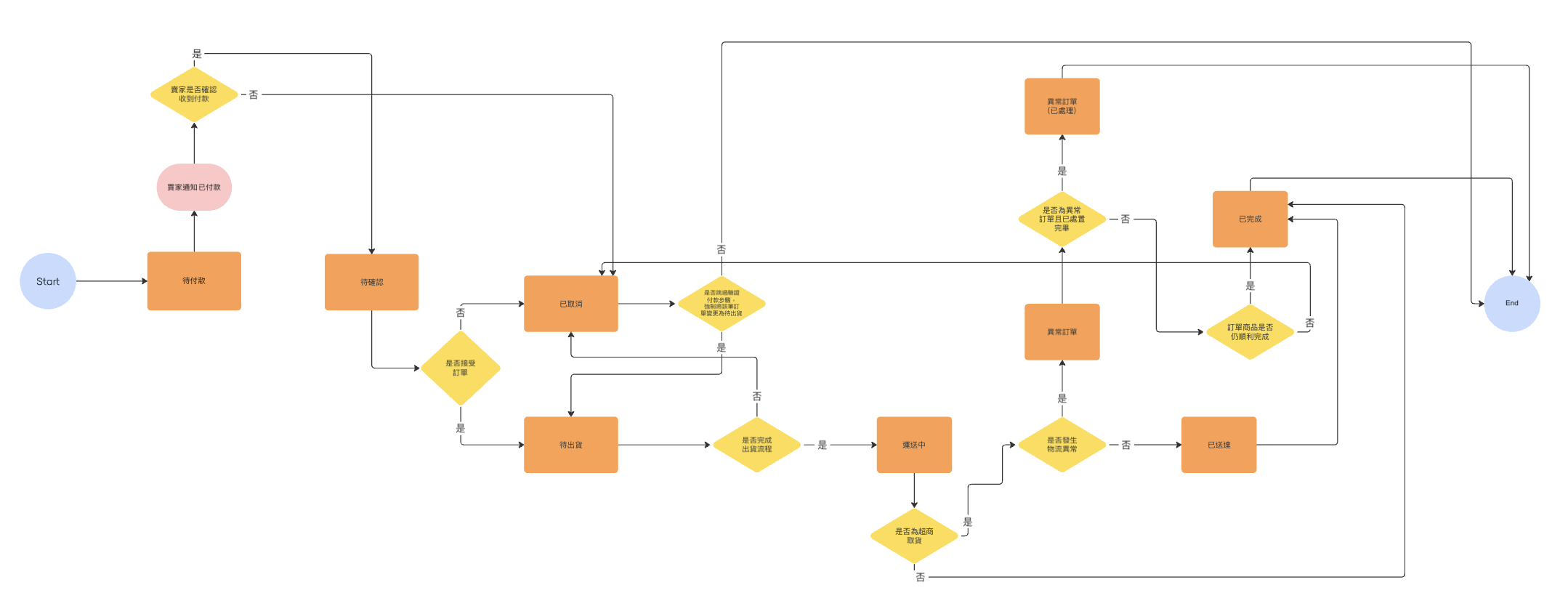 截圖 2026-03-30 下午6.13.13.png